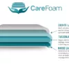 CareFoam_500x