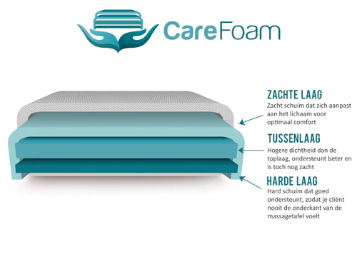 CareFoam_500x
